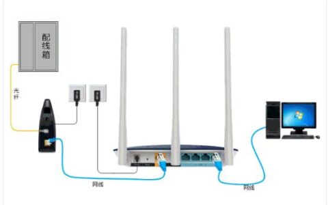 无线路由器wifi设置教程图解
