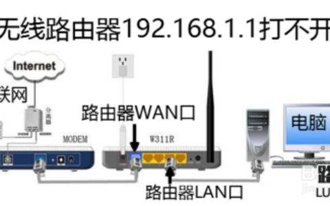 无法登录192.168.1.1？无线路由器192.168.1.1打不开怎么办