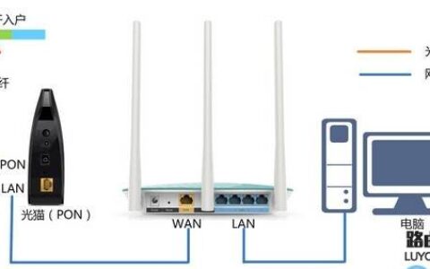 手机怎么设置路由器无线wifi上网
