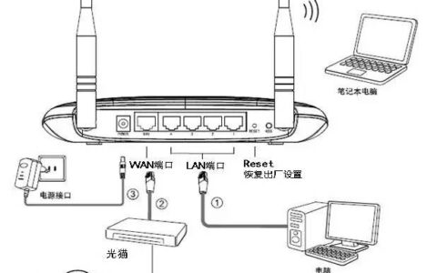 路由器怎么设置？最新出炉的路由器设置教程