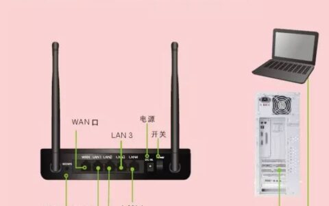 无线路由器硬件连接步骤