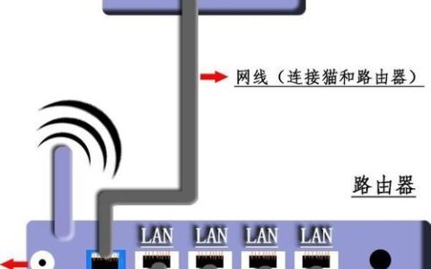 无线路由器怎么设置？新手快速设置路由器教程图解