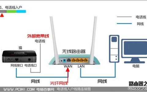 192.168.1.1路由器设置界面进不去怎么办
