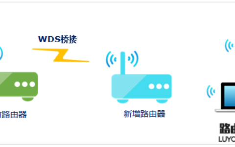 无线信号不好，如何进行扩展？(中继、桥接、WDS、PLC）
