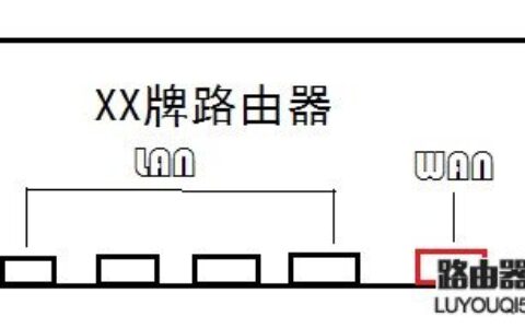 校园网下教你怎么配置路由器实现全宿舍上网