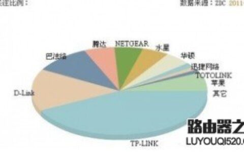 路由器网址是什么,路由器网址打不开怎么办？