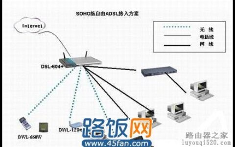 ADSL是什么意思 ADSL宽带如何使用路由器