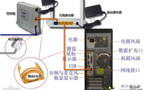 台式机如何连接无线路由器