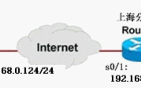 艾泰与cisco做IPSEC VPN
