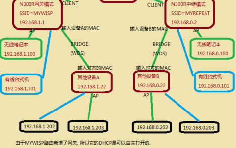 多层路由器设置