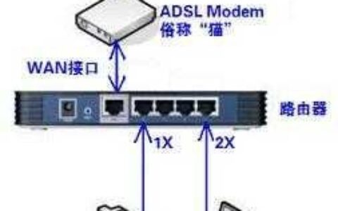 图解路由器连接设置步骤