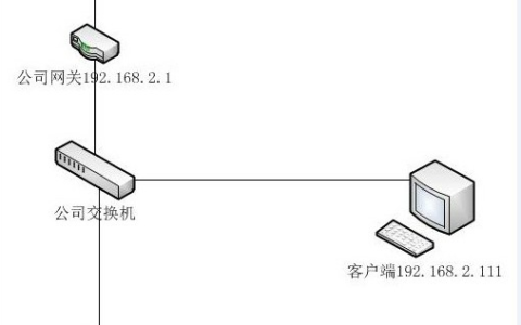 路由模式与上层路由器的互通设置