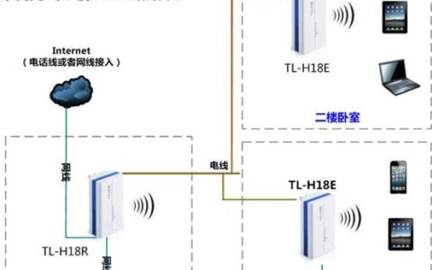 如何设置HyFi智能无线设备