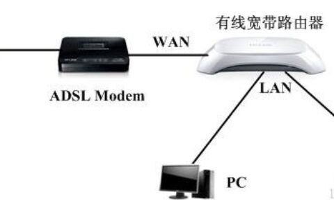 如何配置局域网中的多台无线路由器【图文教程】