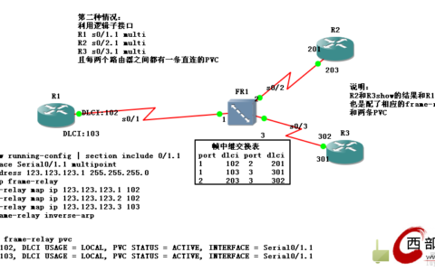 帧中继之三条PVC实现三台路由器之间的通信