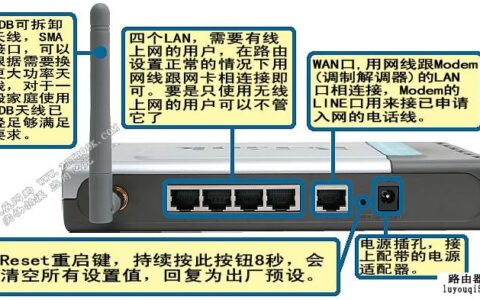 如何重置路由器【图文讲解】