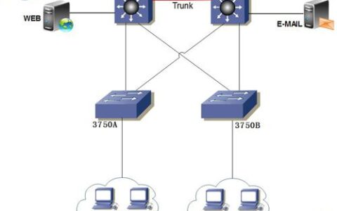 SOHO路由器引发的IP地址冲突