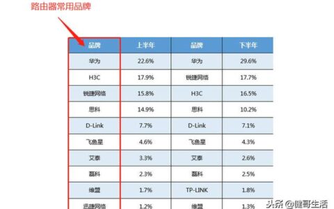 为什么有的路由器贵有的便宜