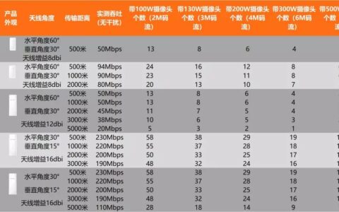 无线网桥常用问题解答