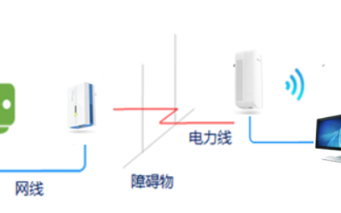 tplink电力线Wi-Fi扩展套装如何使用手机设置？