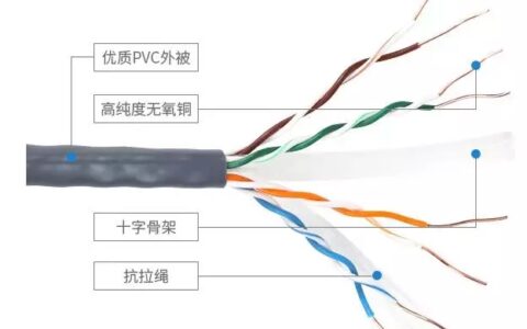 家里无线路由器应该怎么选？