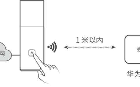 华为HiLink路由与电视盒子搭配怎么使用
