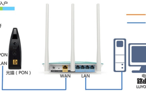 路由器和猫正确的连接方法