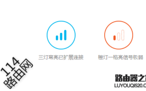 360WIFI扩展器指示灯的含义说明