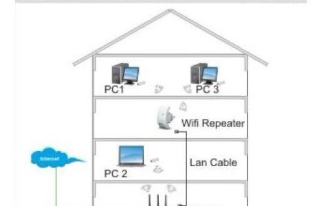 路由器无线中继让网速不变怎么设置