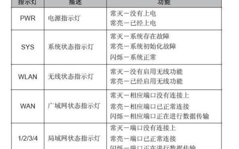 光猫指示灯都正常，无线路由器不能上网怎么办
