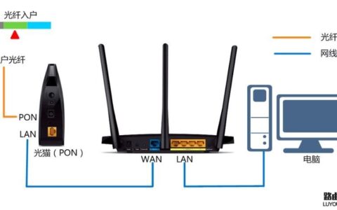 路由器不能上网，直接连光猫却可以上网怎么办？