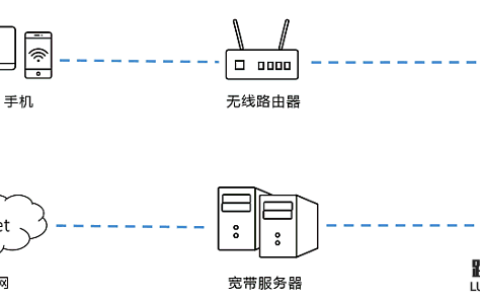 家里无线路由器网速变慢是什么原因
