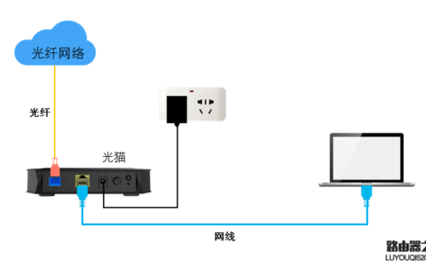 路由器安装后连不上网怎么办？