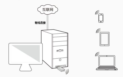 腾达无线网卡如何设置WiFi共享模式？