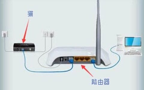 路由器和猫分别是什么，两者有什么区别
