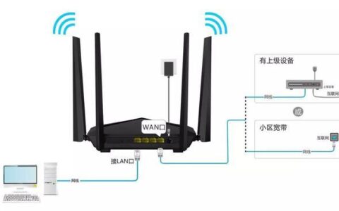 无线路由器wan口未连接无法获取ip地址怎么办?