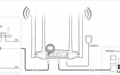 用了腾达路由器后网速变慢是怎么回事？