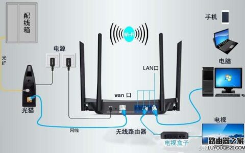 家庭宽带怎么接电视、电脑和无线路由器