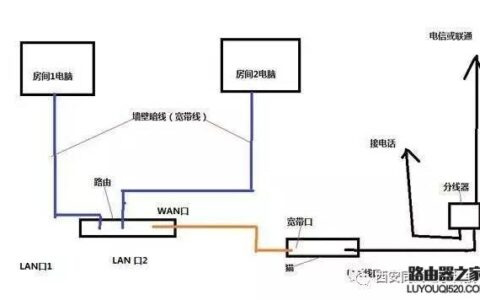 搬家了路由器怎么设置才能用?
