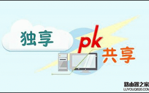 独享带宽和共享带宽哪个好？怎么选择