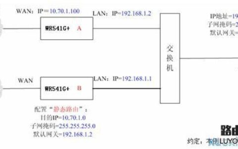 路由器静态路由的设置方法
