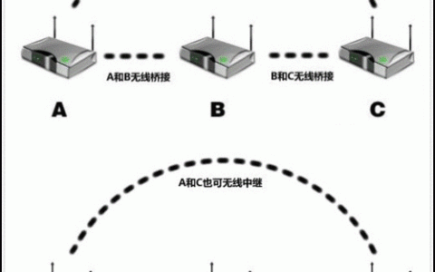 路由器的WDS功能怎么用？
