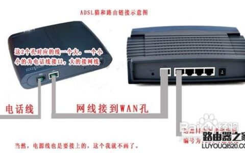 有路由器还要猫吗？