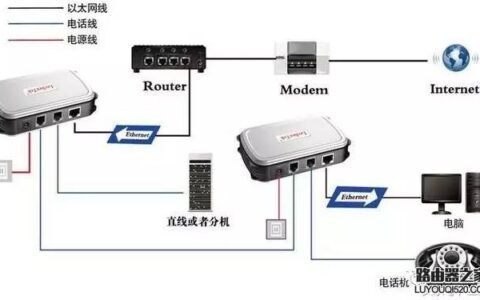 宽带入户接路由器的三种方式(演示动画）