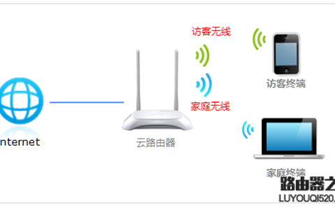 tp-link访客无线网络怎么设置