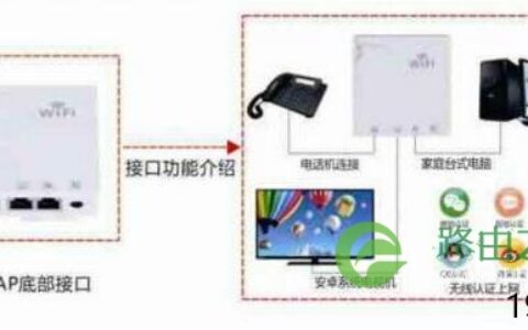 别墅无线WiFi覆盖解决方案