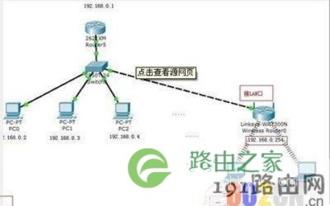 路由器跟光猫ip冲突怎么办