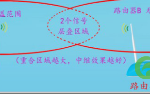 LB-LINK必联路由器【无线中继】设置教程