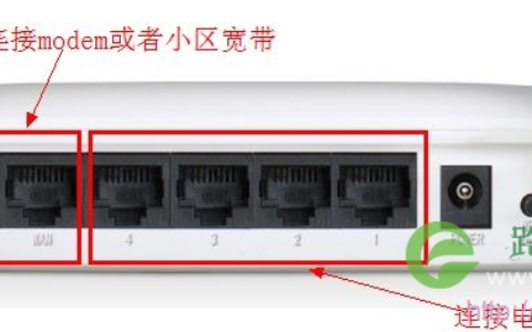 路由器LAN口连接电脑
