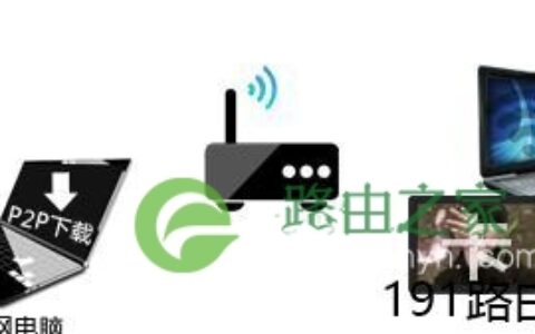 路由器怎么防止被蹭网